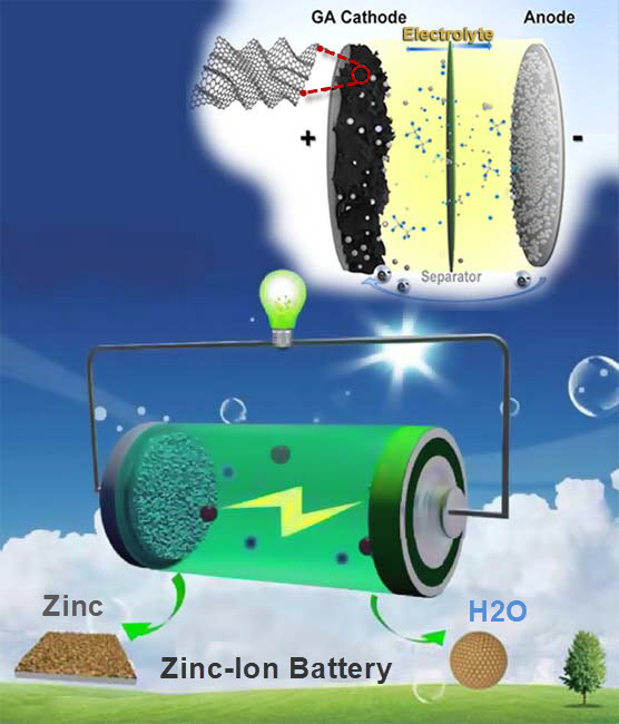 REVOLUTIONIZING ENERGY STORAGE